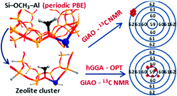 The Accuracy Challenge Of The Dft Based Molecular Assignment Of 13c Mas Nmr Characterization Of Surface Intermediates In Zeolite Catalysis Physical Chemistry Chemical Physics Rsc Publishing