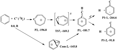 Reaction Mechanisms Of C 3pj And C 2pj With Benzene In The Interstellar Medium From Quantum Mechanical Molecular Dynamics Simulations Physical Chemistry Chemical Physics Rsc Publishing