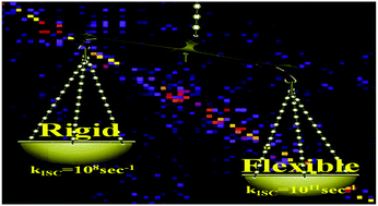 The Influence Of Spin Orbit Coupling Duschinsky Rotation And Displacement Vector On The Rate Of Intersystem Crossing Of Benzophenone And Its Fused Analog Fluorenone A Time Dependent Correlation Function Based Approach Physical