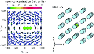 A Pair Potential Modeling Study Of F3 In Neon Matrices Physical Chemistry Chemical Physics Rsc Publishing