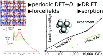 Multiscale Exploration Of Hydrocarbon Adsorption And Hopping Through Zsm 5 Channels From Monte Carlo Modelling To Experiment Physical Chemistry Chemical Physics Rsc Publishing