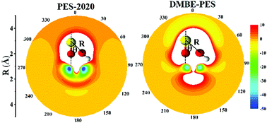 An Accurate Full Dimensional Potential Energy Surface For The Reaction Oh So H So2 Physical Chemistry Chemical Physics Rsc Publishing