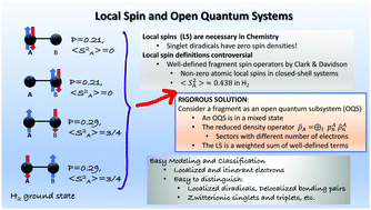 Local Spin And Open Quantum Systems Clarifying Misconceptions Unifying Approaches Physical Chemistry Chemical Physics Rsc Publishing