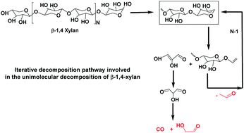 Theoretical Study Of The Pyrolysis Of B 1 4 Xylan A Detailed Investigation On Unimolecular Concerted Reactions Physical Chemistry Chemical Physics Rsc Publishing