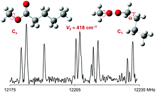 Conformational Sampling And Large Amplitude Motion Of Methyl Valerate Physical Chemistry Chemical Physics Rsc Publishing