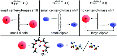 cation anion abstract