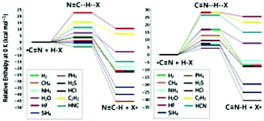 Energetics And Kinetics Of Various Cyano Radical Hydrogen Abstractions Physical Chemistry Chemical Physics Rsc Publishing