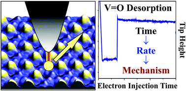 Electron Stimulated Desorption Of Vanadyl Groups From Vanadium Oxide Thin Films On Ru 0001 Probed With Stm Physical Chemistry Chemical Physics Rsc Publishing