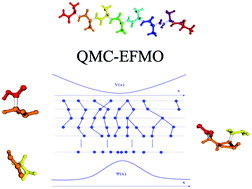 Combined quantum Monte Carlo – effective fragment molecular orbital ...