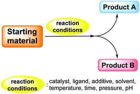 Addition Of Hbr To Alkenes Master Organic Chemistry