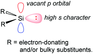 silylene–silicon centres matter in the activation molecules - Chemical Society Reviews (RSC Publishing)