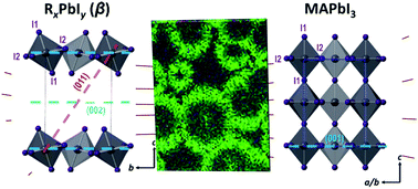 Solution-Processable Nanocrystal-Based Broadband Fabry–Perot