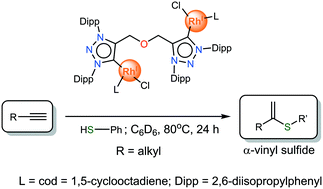 Catalytic Conversion Of Alkynes To A Vinyl Sulfides Mediated By Carbene Linker Carbene Cxc Rhodium And Iridium Complexes Catalysis Science Technology Rsc Publishing