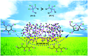 Catalytic Mechanism For The Isomerization Of Glucose Into Fructose Over An Aluminium Mcm 41 Framework Catalysis Science Technology Rsc Publishing