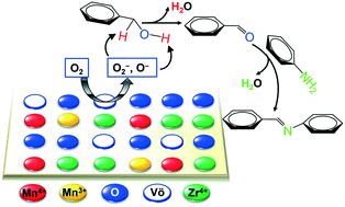 Efficient Imine Synthesis Via Oxidative Coupling Of Alcohols With Amines In An Air Atmosphere Using A Mesoporous Manganese Zirconium Solid Solution Catalyst Catalysis Science Technology Rsc Publishing