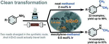 Additive Free N Methylation Of Amines With Methanol Over Supported
