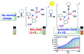 Field Induced Slow Magnetic Relaxation In Low Spin S 1 2 Mononuclear Osmium V Complexes Dalton Transactions Rsc Publishing