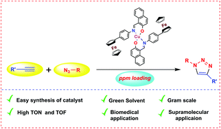 A Ferrocene Functionalized Schiff Base Containing Cu Ii Complex Synthesis Characterization And Parts Per Million Level Catalysis For Azide Alkyne Cycloaddition Dalton Transactions Rsc Publishing