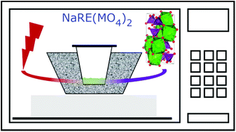 Microwave Assisted Solid State Synthesis Of Nare Mo4 2 Phosphors Re La Pr Eu Dy M Mo W Dalton Transactions Rsc Publishing