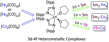 3d 4f Heterometallic Complexes By The Reduction Of Transition Metal Carbonyls With Bulky Lnii Amidinates Dalton Transactions Rsc Publishing