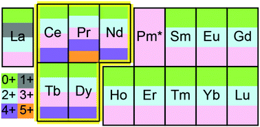 The Chemical And Physical Properties Of Tetravalent Lanthanides Pr Nd Tb And Dy Dalton Transactions Rsc Publishing