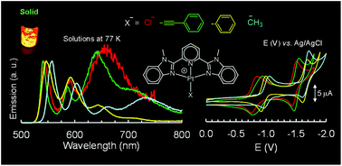 Luminescent Pt 2 6 Bis N Methylbenzimidazol 2 Yl Pyridine X A Comparison With The Spectroscopic And Electrochemical Properties Of Pt Tpy X X Cl Ccph Ph Or Ch3 Dalton Transactions Rsc Publishing