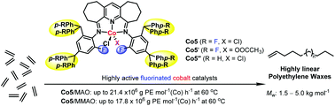 Bis Cycloheptyl Fused Bis Imino Pyridine Cobalt Catalysts For Pe Wax Formation Positive Effects Of Fluoride Substitution On Catalytic Performance And Thermal Stability Dalton Transactions Rsc Publishing