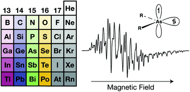 Applications of electron paramagnetic resonance spectroscopy to heavy  main-group radicals - Dalton Transactions (RSC Publishing)