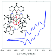 Synthesis, dynamics and redox properties of eight-coordinate zirconium ...