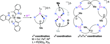 A Dianionic C3 Symmetric Scorpionate Synthesis And Coordination Chemistry Dalton Transactions Rsc Publishing