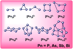 Frontiers In The Solution Phase Chemistry Of Homoatomic Group 15 Zintl Clusters Dalton Transactions Rsc Publishing