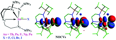 Electronic Structures And Bonding Of The Actinide Halides An Trentips X An Th Pu X F I A Theoretical Perspective Dalton Transactions Rsc Publishing