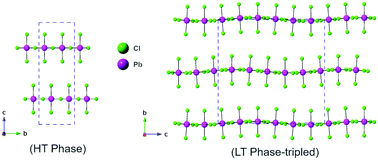 Structural Variations In 001 Oriented Layered Lead Halide Perovskites Templated By 1 2 4 Triazolium Dalton Transactions Rsc Publishing