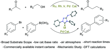 C C Coupling Formation Using Nitron Complexes Dalton Transactions Rsc Publishing