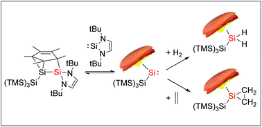 Pentamethylcyclopentadienyl Substituted Hypersilylsilylene Reversible And Irreversible Activation Of C Double Bond Length As M Dash C Double Bonds And Dihydrogen Dalton Transactions Rsc Publishing