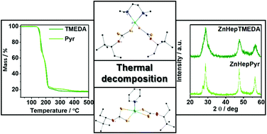 Synthesis And Characterization Of Zinc Di O 2 2 Dimethylpentan 3 Yl Dithiocarbonates Bearing Pyridine Or Tetramethylethylenediamine Coligands And Investigation Of Their Thermal Conversion Mechanisms Towards Nanocrystalline Zinc Sulfide Dalton