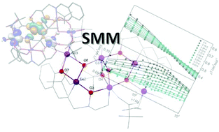 Anisotropic Exchange Interaction And Field Induced Smm Behaviour In A Mixed Valence Coii4coiii2 Complex Dalton Transactions Rsc Publishing