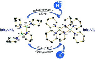 The Direct And Reversible Hydrogenation Of Activated Aluminium Supported By Piperidine Dalton Transactions Rsc Publishing