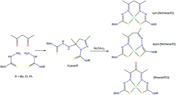 Nickel coordination chemistry of bis(dithiocarbazate) Schiff base ligands;  metal and ligand centred redox reactions - Dalton Transactions (RSC  Publishing)