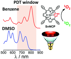 Sn Iv N Confused Porphyrins As Photosensitizer Dyes For Photodynamic Therapy In The Near Ir Region Dalton Transactions Rsc Publishing