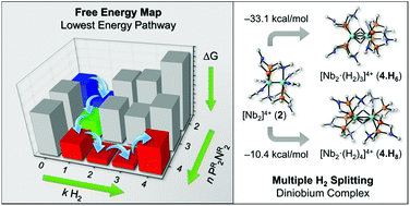 Splitting Of Multiple Hydrogen Molecules By Bioinspired Diniobium Metal Complexes A Dft Study Dalton Transactions Rsc Publishing