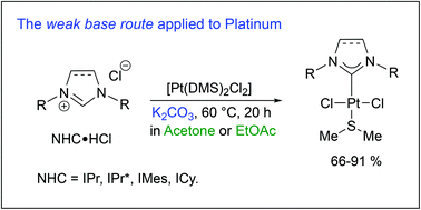 A General Protocol For The Synthesis Of Pt Nhc Nhc N Heterocyclic Carbene Hydrosilylation Catalysts Dalton Transactions Rsc Publishing