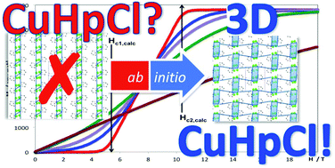 Disentangling The Magnetic Dimensionality Of An Alleged Magnetically Isolated Cuprate Spin Ladder Cuhpcl System A Long Lasting Issue Dalton Transactions Rsc Publishing