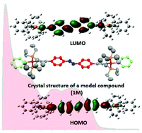 Electronic And Steric Effects Of Platinum Ii Di Yne And Poly Yne Substituents On The Photo Switching Behaviour Of Stilbene Experimental And Theoretical Insights Dalton Transactions Rsc Publishing