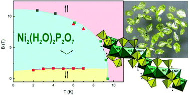Crystal Structure And Thermodynamic Properties Of Dinickel Diphosphate Dihydrate Ni2 H2o 2 P2o7 Dalton Transactions Rsc Publishing