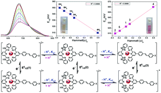 Ph Responsive Colorimetric Emission And Redox Switches Based On Ru Ii Terpyridine Complexes Dalton Transactions Rsc Publishing