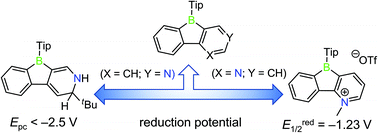 Two Derivatives Of Phenylpyridyl Fused Boroles With Contrasting Electronic Properties Decreasing And Enhancing The Electron Accepting Ability Dalton Transactions Rsc Publishing