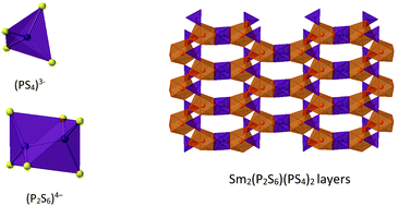 A Series Of Rb4ln2 P2s6 Ps4 2 Ln La Ce Pr Nd Sm Gd Rare Earth Thiophosphates With Two Distinct Thiophosphate Units Pvs4 3 And Piv2s6 4 Dalton Transactions Rsc Publishing