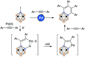 Pd Catalyzed Sequential B 3 I B 4 H Bond Activation For The Synthesis Of 3 4 Benzo O Carboranes Dalton Transactions Rsc Publishing