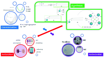 A Substituted Phthalocyanines Based On Metal Induced H Or J Type Aggregation For Silver And Palladium Ions Synthesis Fluorescence And Antimicrobial And Antioxidant Properties Dalton Transactions Rsc Publishing